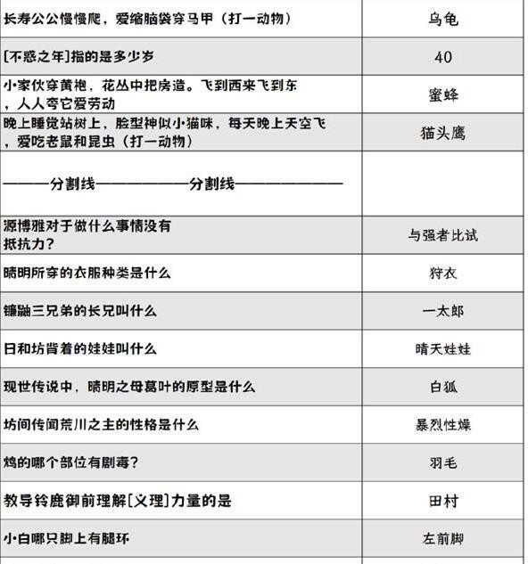 음양사 행복한 등불, 등불, 꽃과 호랑이 등불 수수께끼에 대한 답변 요약