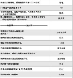 《阴阳师》喜乐灯宵灯花射虎灯谜答案汇总