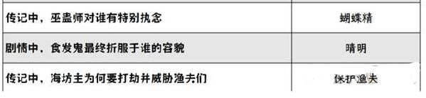 『陰陽師』幸福提灯・提灯・花・虎灯なぞなぞの答えまとめ