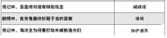 《阴阳师》喜乐灯宵灯花射虎灯谜答案汇总