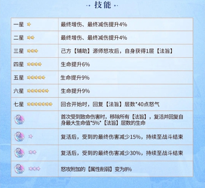 A list of Wanzu’s skills in Yuan Zun