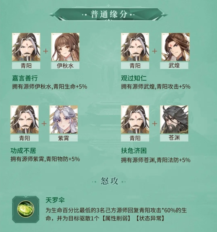 Yuan Zun Qingyang skills introduction list