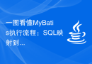 一图看懂MyBatis执行流程：SQL映射到Java对象的过程