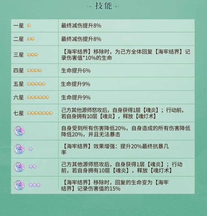 List of skills introduction of Ye Ge in Yuan Zun