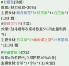 《伏魔人偶：转生模拟器》催檐泻竹声食谱配方及效果一览