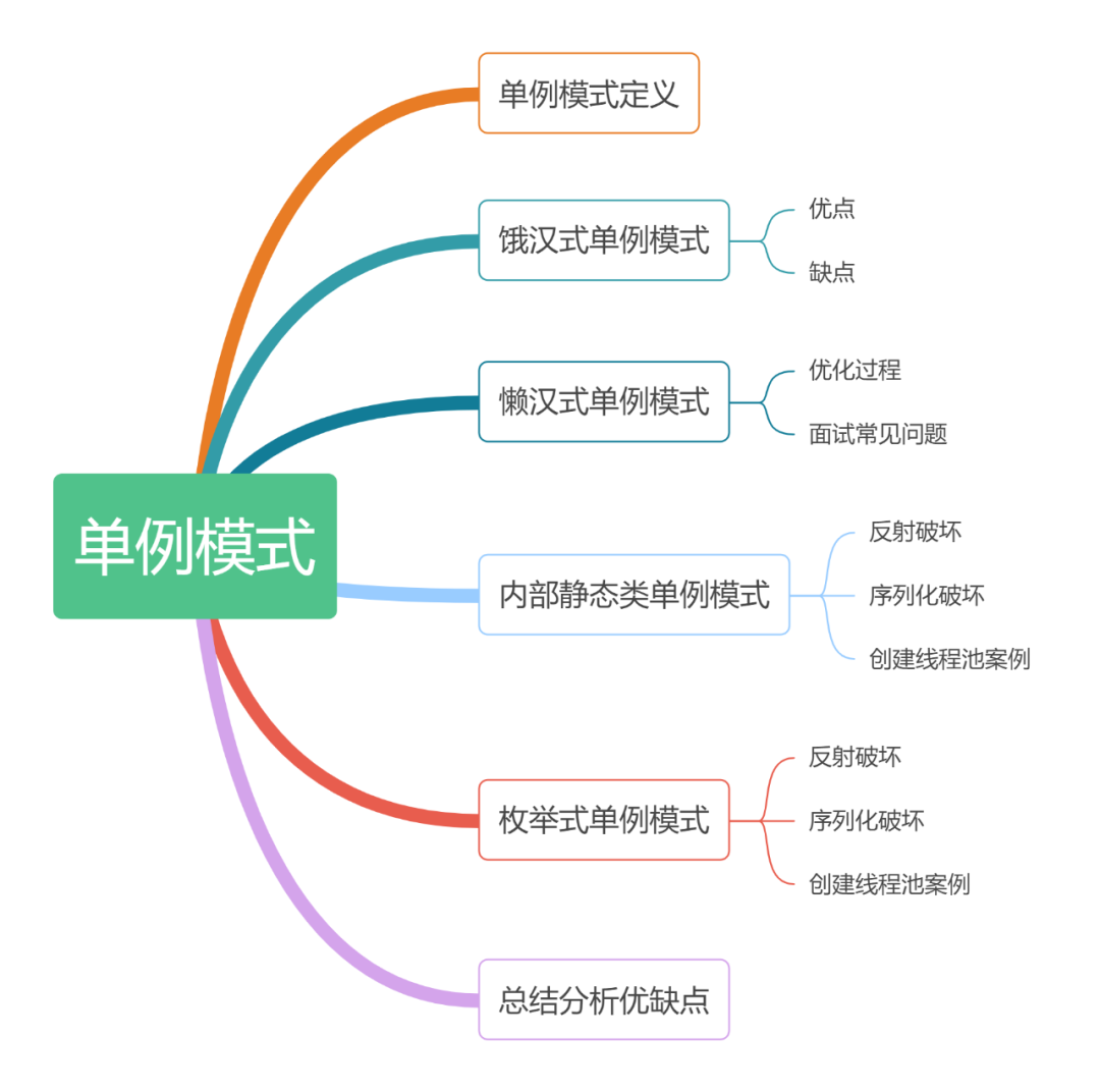 一个单例模式，没必要这么卷吧