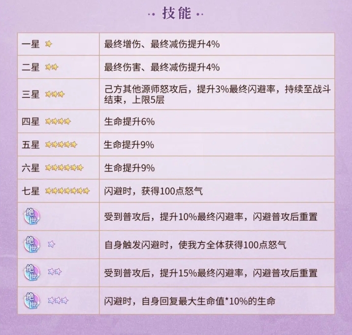 List of skills introduction of Zuoqiu Qingyu in Yuan Zun