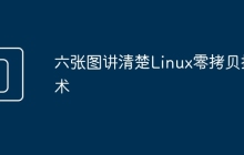 六张图讲清楚Linux零拷贝技术