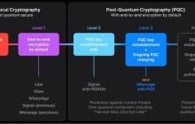 什么是 PQ3，Apple 的新 iMessage 安全协议？