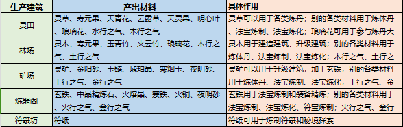 《最強祖師》資源收集攻略一覽