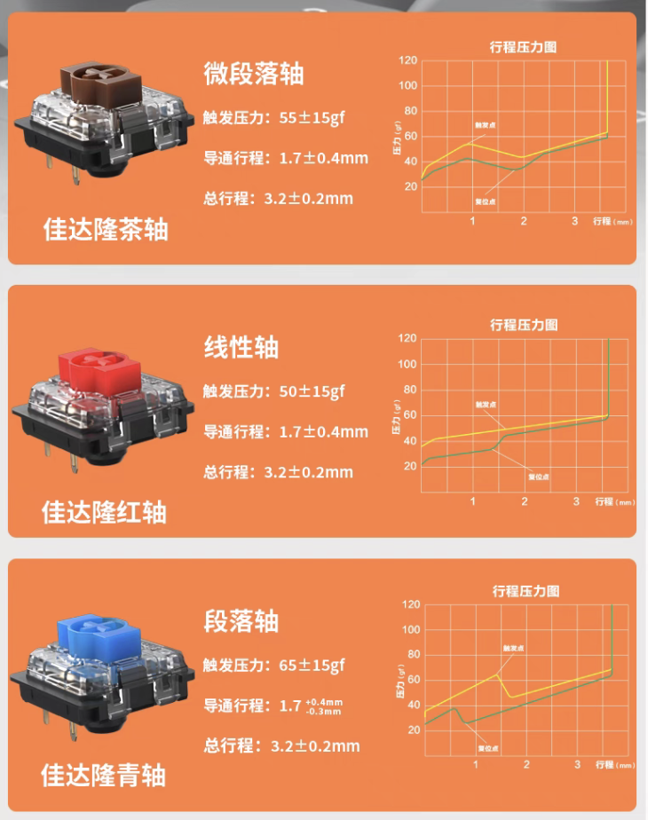 Keychron 推出 K5 Max 三模机械键盘：108 键、佳达隆矮轴 2.0，售 588 元