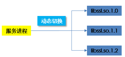 Analysis of China Mobiles container-customized Linux operating system