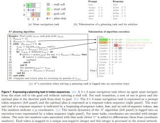 To make up for the shortcomings of Transformer planning, Tian Yuandong teams Searchformer became popular