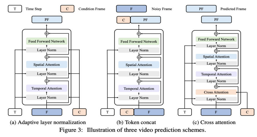 国内高校打造类Sora模型VDT，通用视频扩散Transformer被ICLR 2024接收