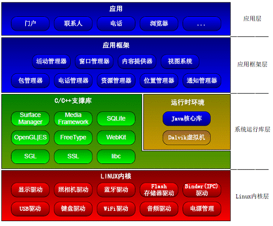 基于2.6内核进行系统移植的6个过程及注意事项