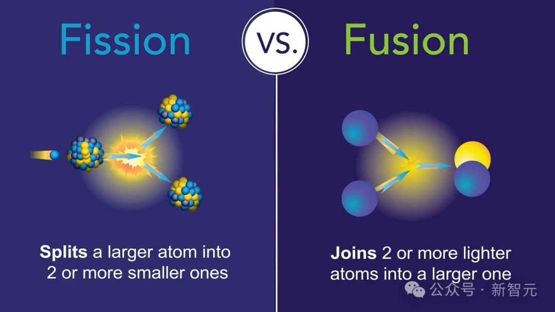 A new milestone in controllable nuclear fusion! AI successfully predicts plasma tearing in Nature, bringing the Holy Grail of clean energy one step closer