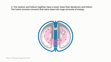A new milestone in controllable nuclear fusion! AI successfully predicts plasma tearing in Nature, bringing the Holy Grail of clean energy one step closer