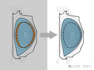 A new milestone in controllable nuclear fusion! AI successfully predicts plasma tearing in Nature, bringing the Holy Grail of clean energy one step closer