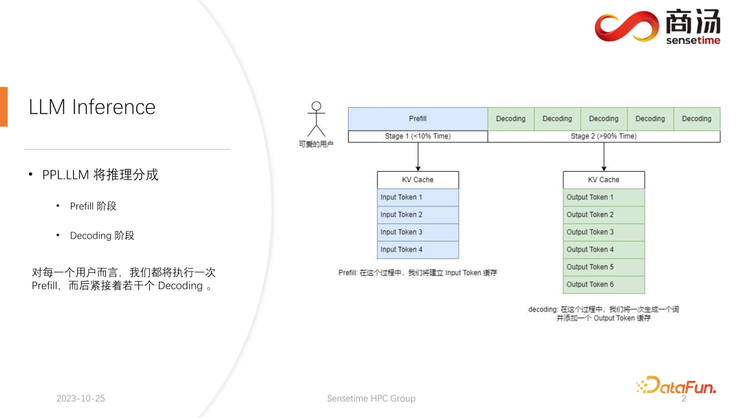 高性能 LLM 推理框架的设计与实现