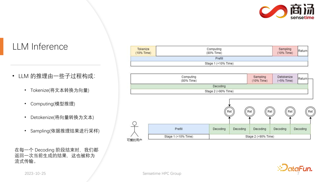 高性能 LLM 推理框架的设计与实现