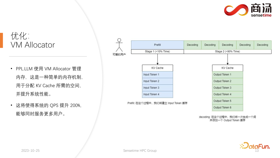 高性能 LLM 推理框架的设计与实现