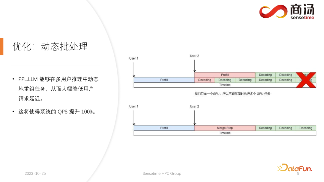 高性能 LLM 推理框架的设计与实现