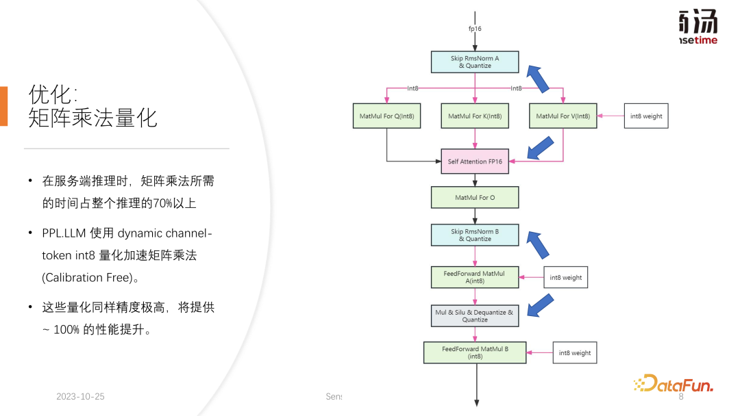 高性能 LLM 推理框架的设计与实现