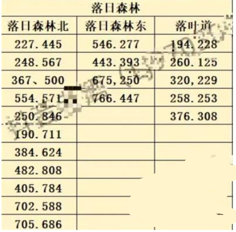 두루오 대륙 슈렉 학원 영적 결정화 위치 목록