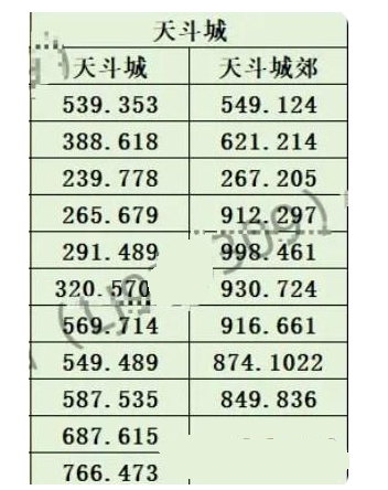 두루오 대륙 슈렉 학원 영적 결정화 위치 목록