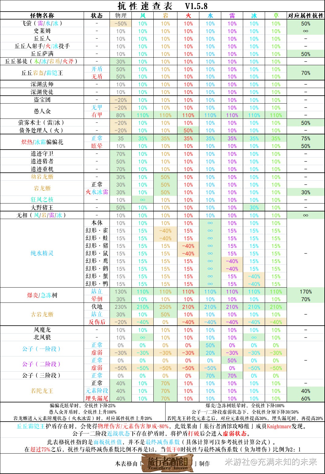 《原神》遗迹守卫位置