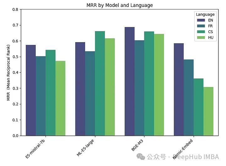 选择最适合数据的嵌入模型：OpenAI 和开源多语言嵌入的对比测试