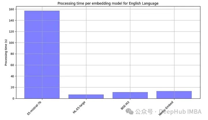 选择最适合数据的嵌入模型：OpenAI 和开源多语言嵌入的对比测试