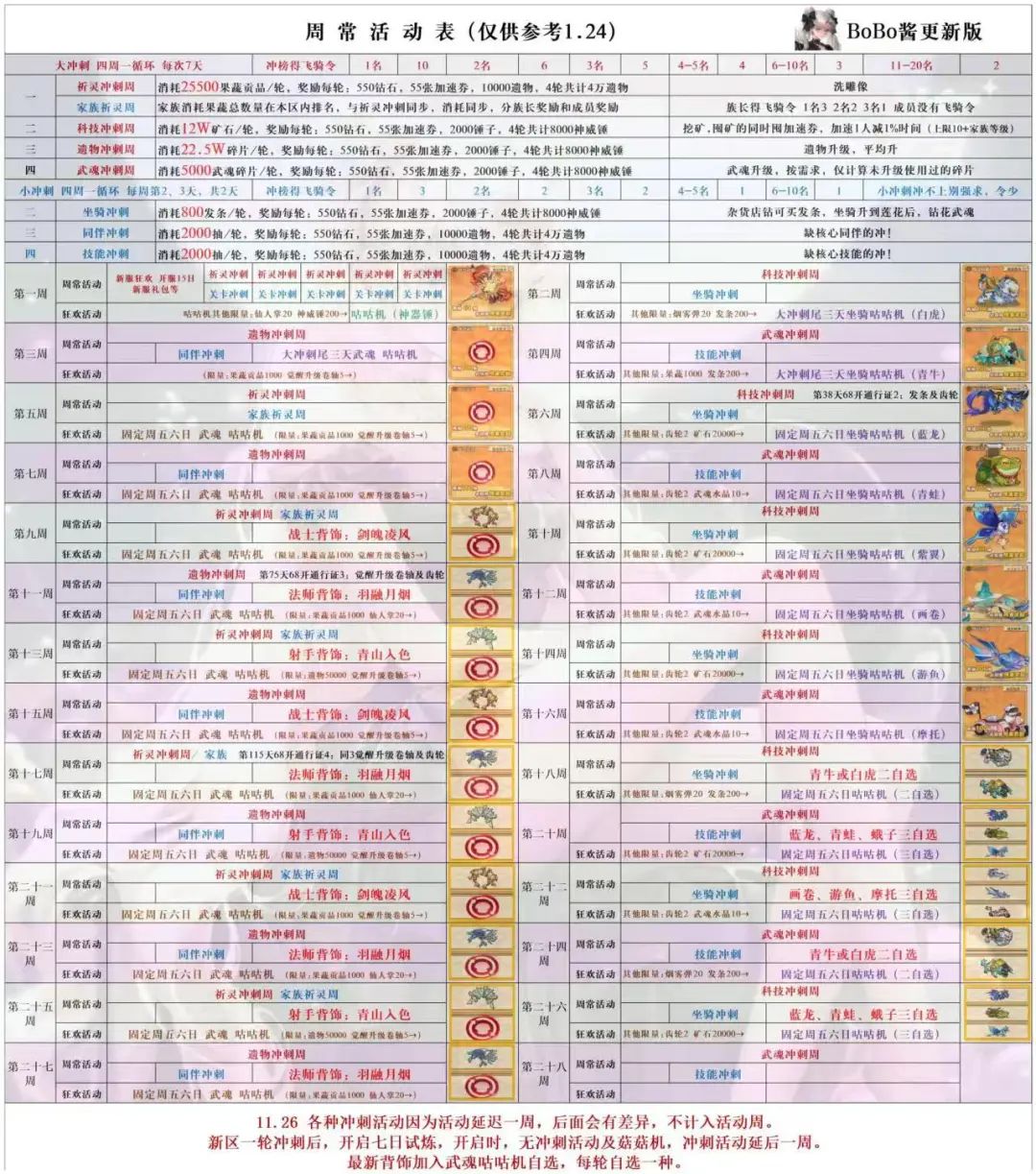 2024년 어드벤처 배틀 주간 활동 일정 공유