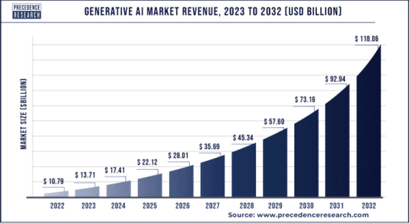 Transformative Trend: Generative Artificial Intelligence and Its Impact on Software Development