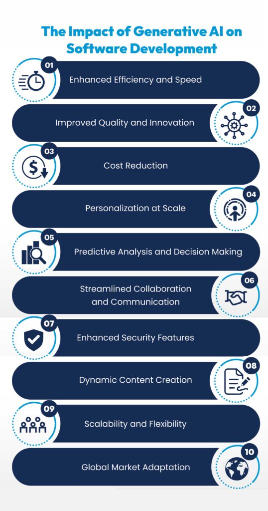 Tendance transformatrice : lintelligence artificielle générative et son impact sur le développement de logiciels