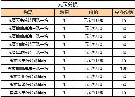 道友請留步天帝書閣：獲取赤魘神仙、天書等好物的新機會來啦！