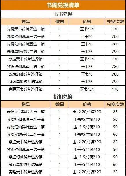 道友請留步天帝書閣：獲取赤魘神仙、天書等好物的新機會來啦！