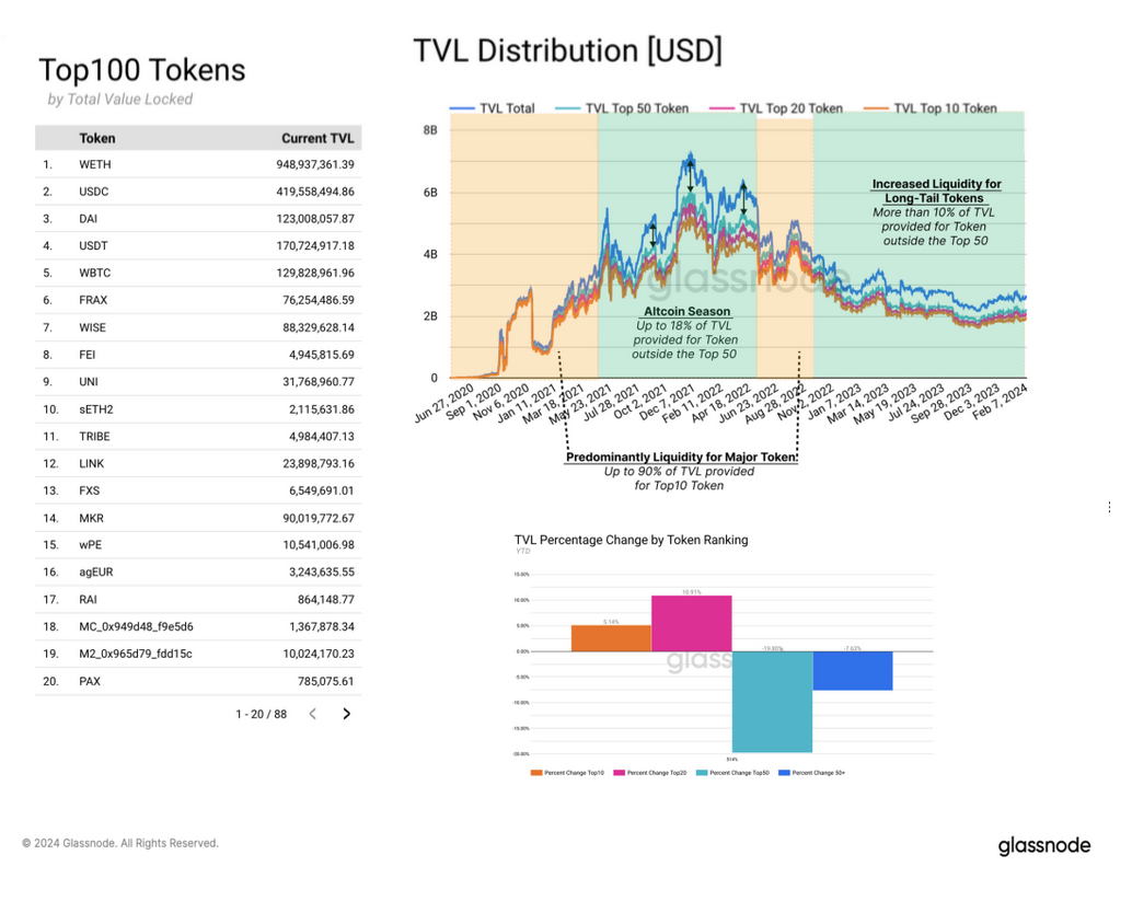 glassnode: Musim peniru akan datang tidak lama lagi, dan dana sedang berputar