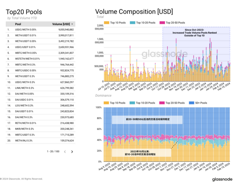 glassnode：山寨季快来了，资金在轮动