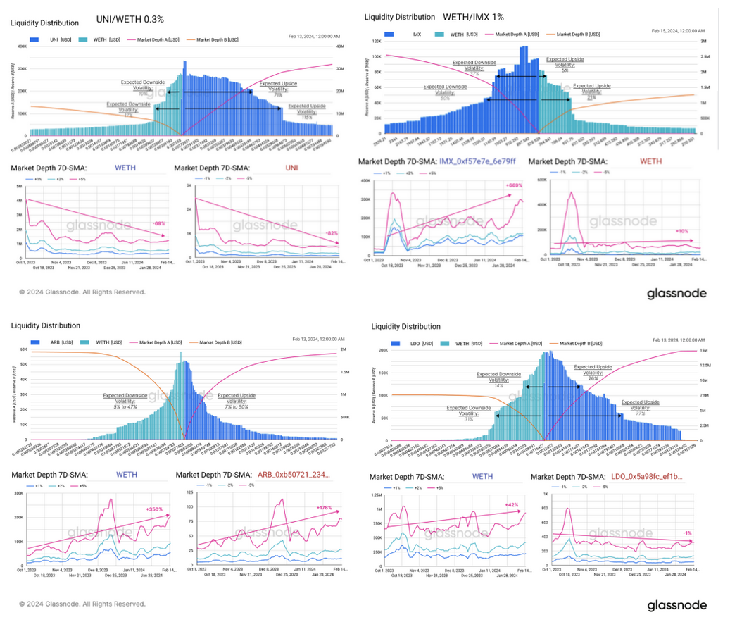 glassnode: 모방 시즌이 곧 다가오고 있으며 자금이 순환되고 있습니다.