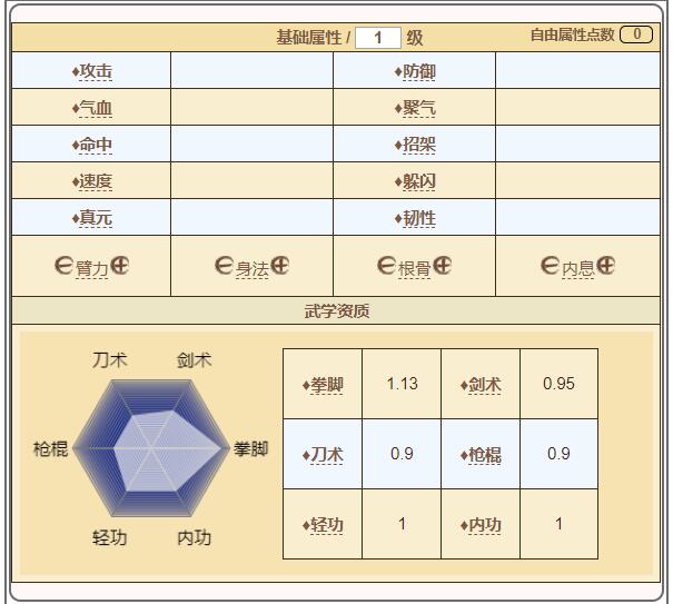 Introduction to Xiao Peiyins attributes in A Misty River