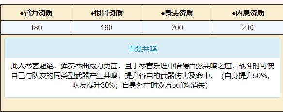 Introduction to Xiao Peiyins attributes in A Misty River