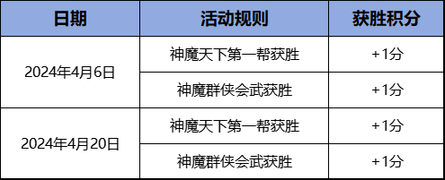 3月1日《刀劍online》開啟輕鬆爆裝新服！