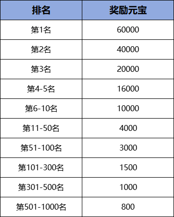 3月1日《刀劍online》開啟輕鬆爆裝新服！