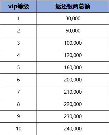 3月1日《刀劍online》開啟輕鬆爆裝新服！