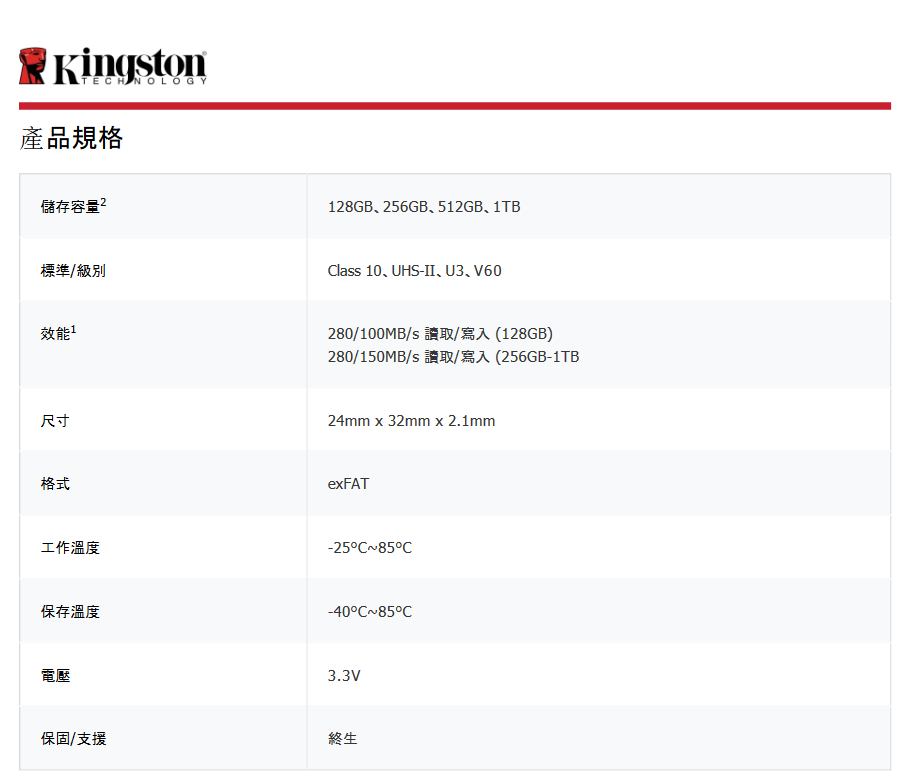 金士顿推出 Canvas React Plus V60 SD 卡：最高读取 280 MB/s