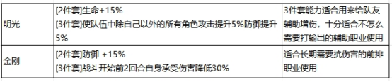 Suggestions pour entraîner Xiao Chen dans Le Patriarche le plus fort