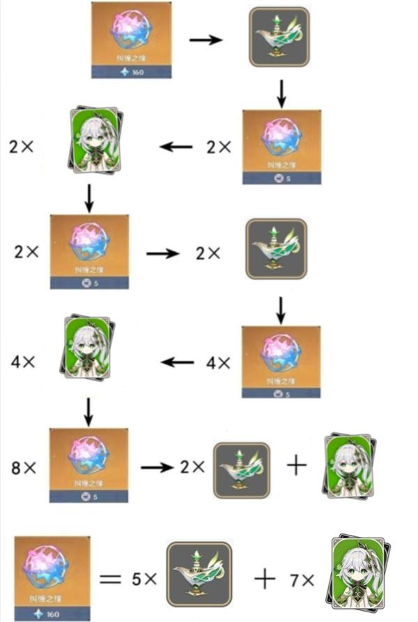 《原神》4.4海灯节奖励什么时候发