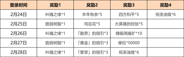 《原神》4.4海燈節獎勵什麼時候發