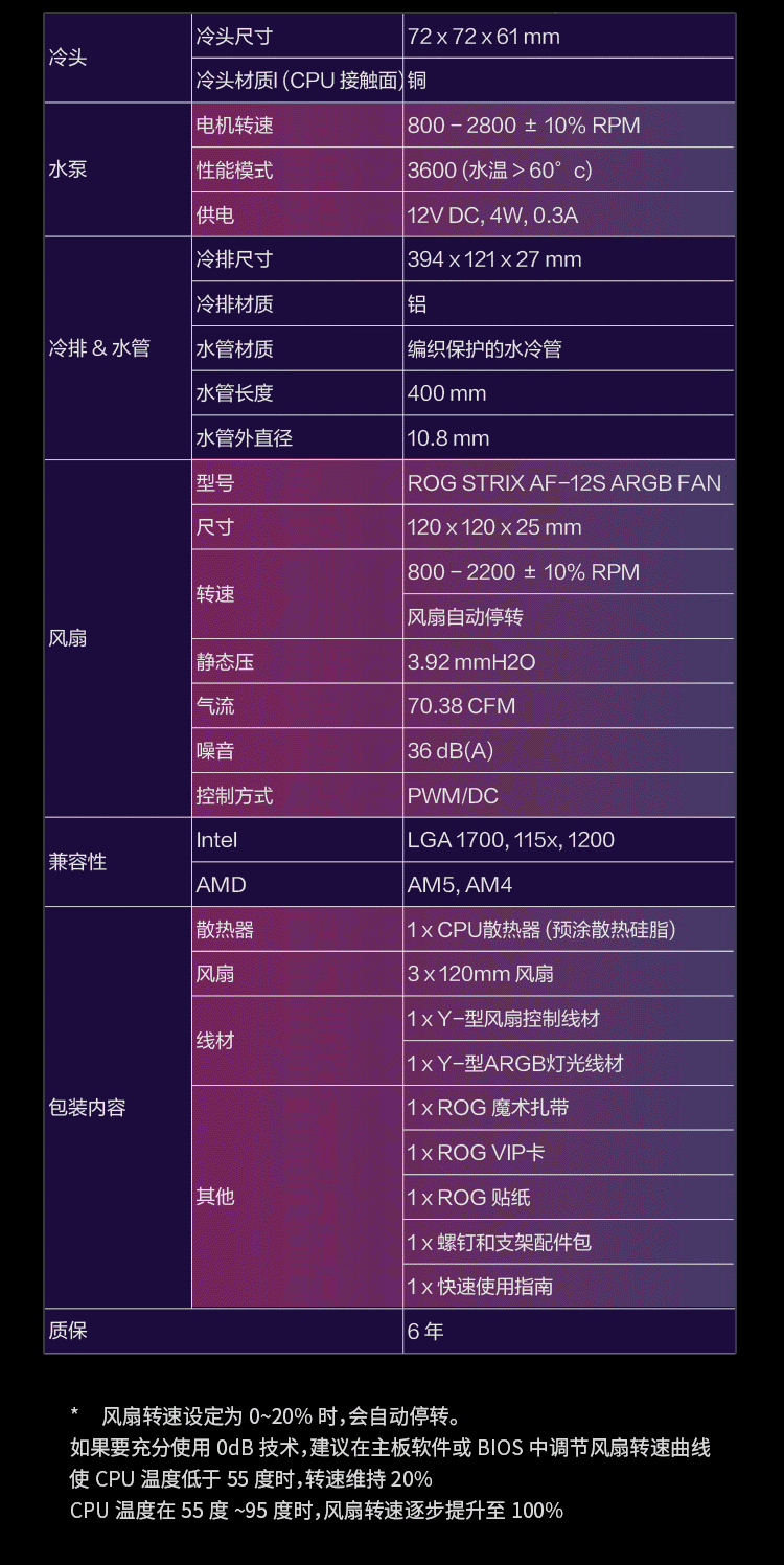 华硕 ROG 飞龙 3 代 360 水冷开售：新增水温传感器，支持双模式智能调速